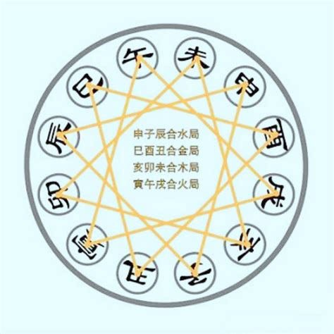 三合水|申子辰三合水局讲解，命理中的三合局